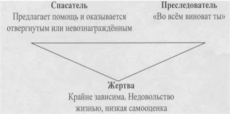 Жертва и её признаки