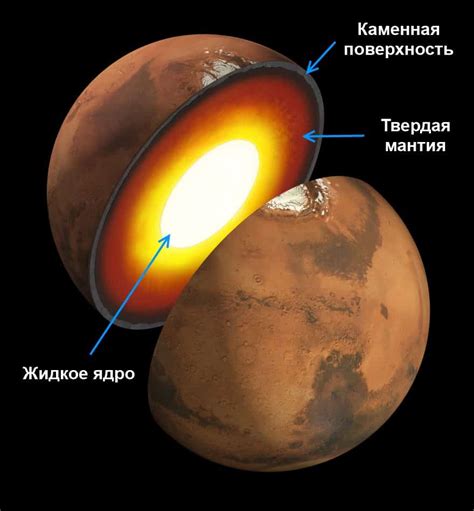 Жизнеспособность ближайших соседей: планета Марс и луны Энцелад и Европа