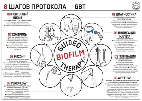 Забота о здоровье улыбки: шаги к профилактике и уходу за ртом