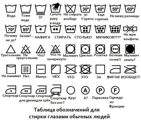 Заботьтесь о своей одежде: необходимость регулярной стирки и глажки