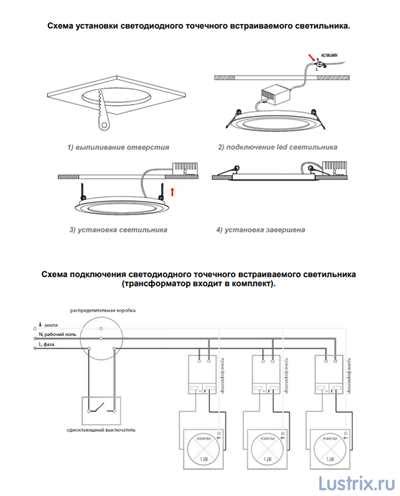 Завершающие шаги после установки катушки