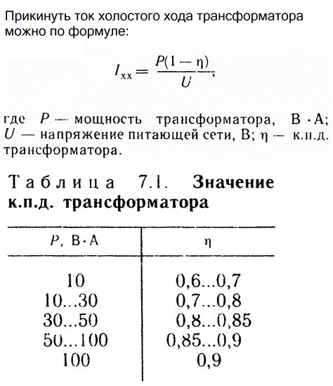 Завершение: практические рекомендации по использованию напряжения холостого хода