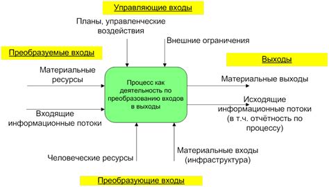 Завершение процесса и результат