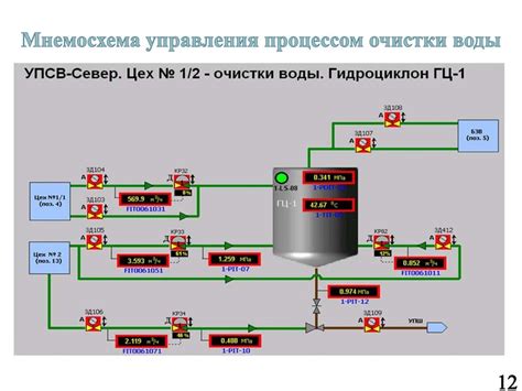 Завершение процесса очистки