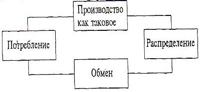 Завершение процесса производства и дальнейшее развитие игрового бизнеса