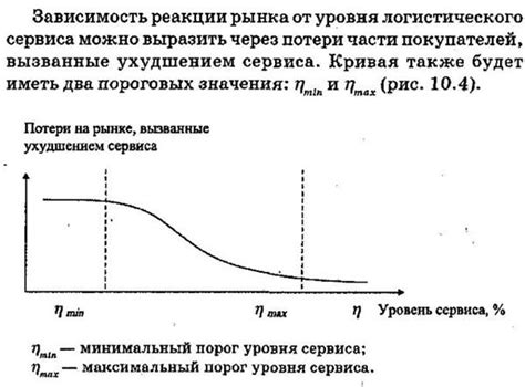 Зависимость от уровня