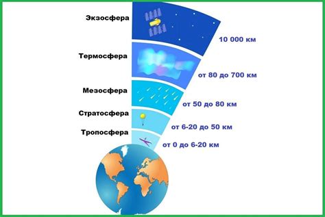 Завихренность атмосферы: влияние на движение воздуха