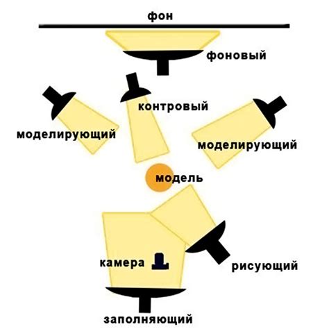 Загадочный свет в ночи: основы работы иллюзий тайного освещения