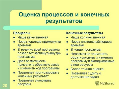 Заглянуть внутрь: причины расточительства времени