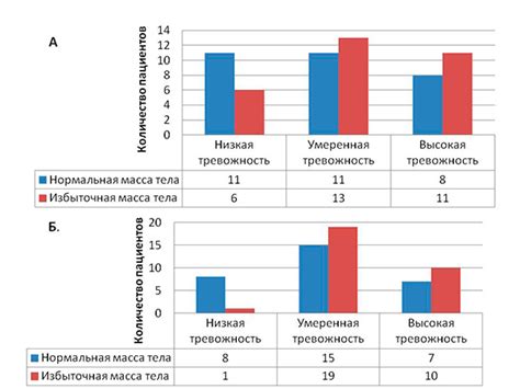 Заголовок 3: Оценка текущего эмоционального состояния