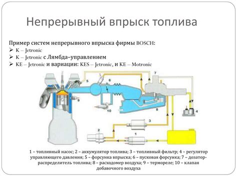 Загрязнение топливной системы