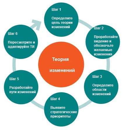 Задача и планирование: основы успешного старта