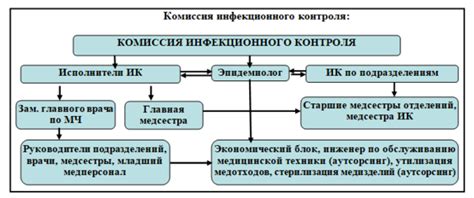 Задачи медстатистики в медучреждении