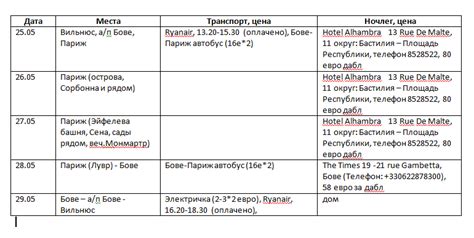 Заказ билетов и план поездки