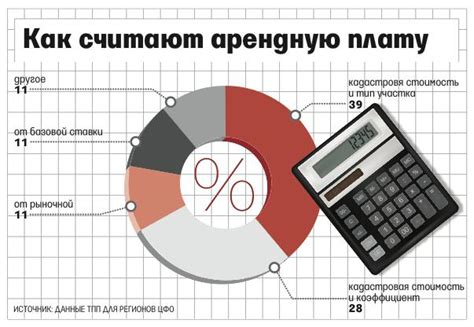 Заключение: выбор варианта расчета арендной платы наличными деньгами