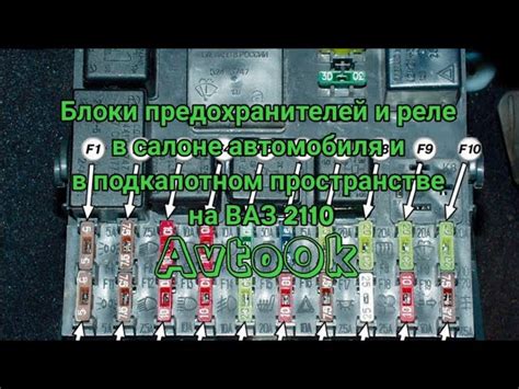 Заключительные рекомендации по использованию предохранителя на бензонасосе ВАЗ 2110