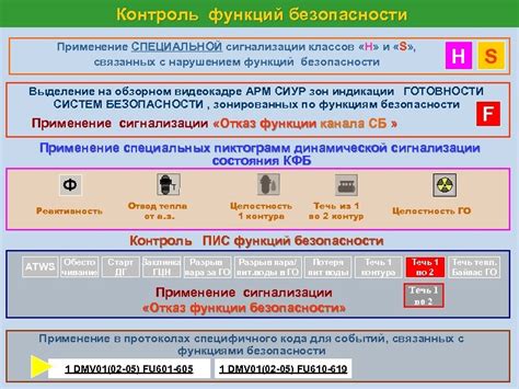 Законное применение сигнализации