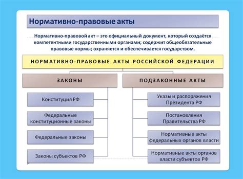 Законодательная база: фундамент нормативно-правовых актов