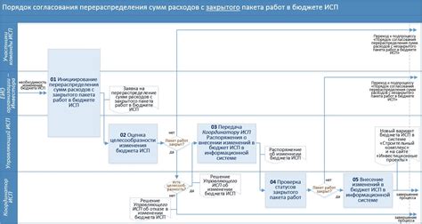 Законодательные основы закрытого пакета