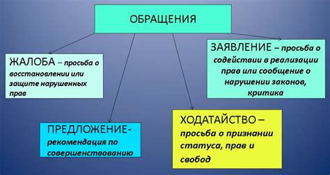 Законодательные полномочия прокурора