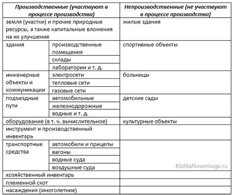 Законодательные требования к бенефициарному владельцу