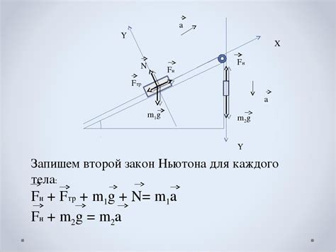 Законы Ньютона и их значение