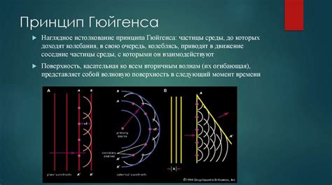 Законы волн