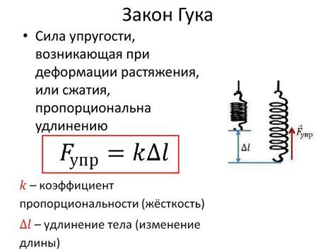 Закон Гука и необычные сцены с упругими свойствами материалов