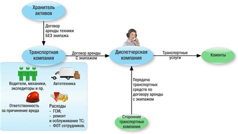 Закон о транспортных услугах