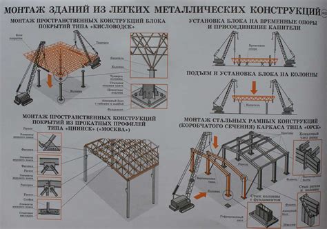 Закрепление конструкции