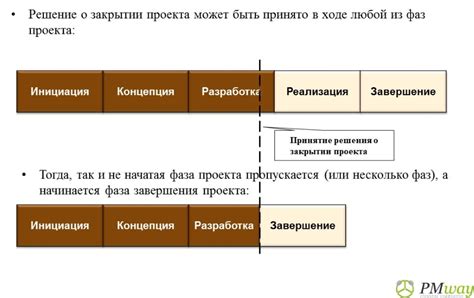 Закрытие сделки и анализ результатов