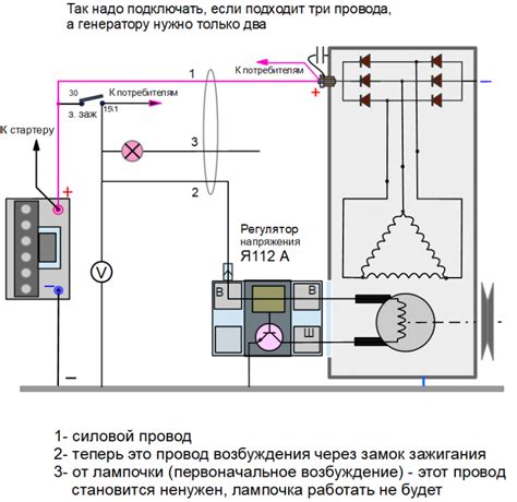 Залог успешной работы генератора: надежность диодов