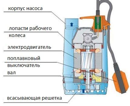 Замена или ремонт бабины