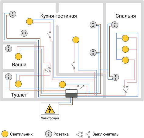 Замените проводку и перераспределите нагрузку