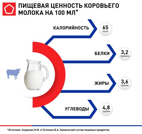 Замены и альтернативы для молока коровьего в рационе щенка