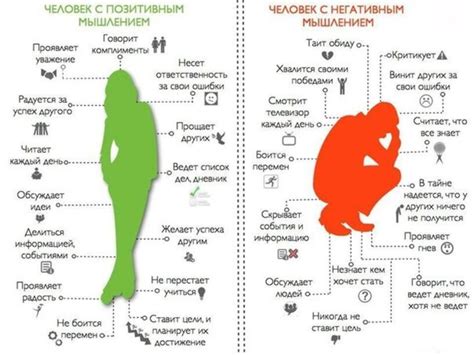 Запаситесь терпением и позитивным мышлением