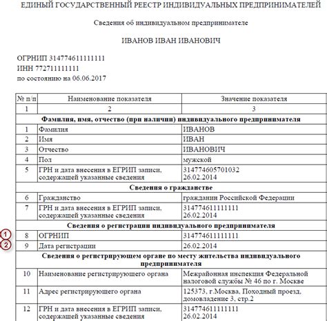 Заполнение формы 1 для индивидуального предпринимателя