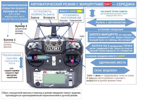 Запуск и управление корабликом