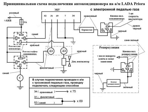 Запуск кондиционера в эксплуатацию