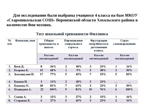 Запуск теста и интерпретация результатов