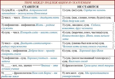 Запятая между подлежащим и сказуемым: их приятельская связь