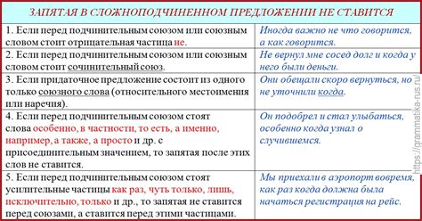 Запятая после "также": как избежать ошибок в пунктуации