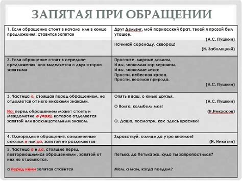 Запятая при обращении: отличительная черта неповторимости