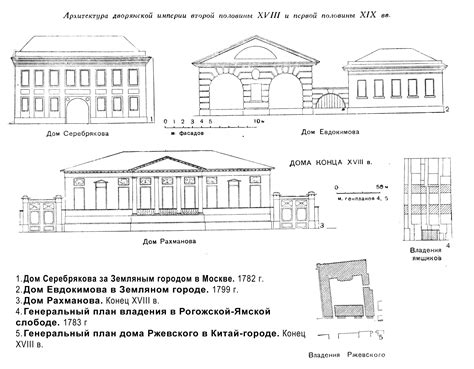 Зарождение и эпоха здания