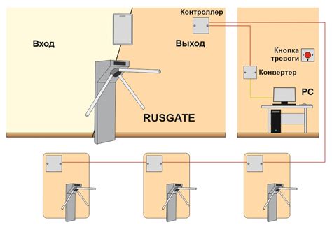 Зарядите контроллер перед подключением