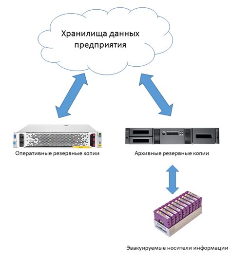 Зарядка устройства и резервное копирование данных перед началом настройки