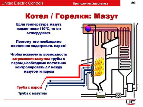 Зачем использовать сборник мер безопасности для парном котле