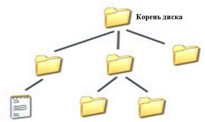 Зачем нужен корневой каталог