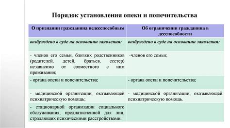 Защита интересов недееспособных работников