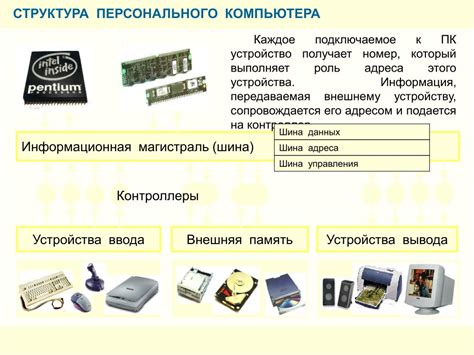 Защита компьютера при подключении внешних устройств